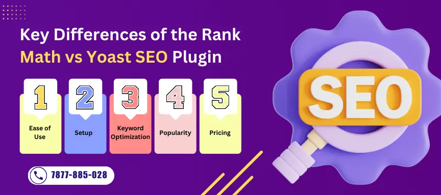 basic variaton of the rank math vs yoast seo plugin