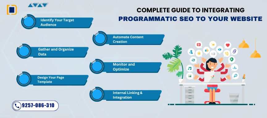 Complete guide for integrating programmatic SEO into a website